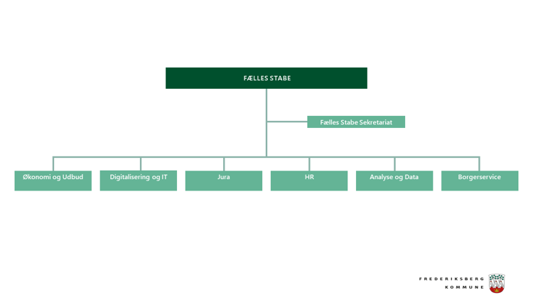 Organisationsdiagram for Fælles Stabe